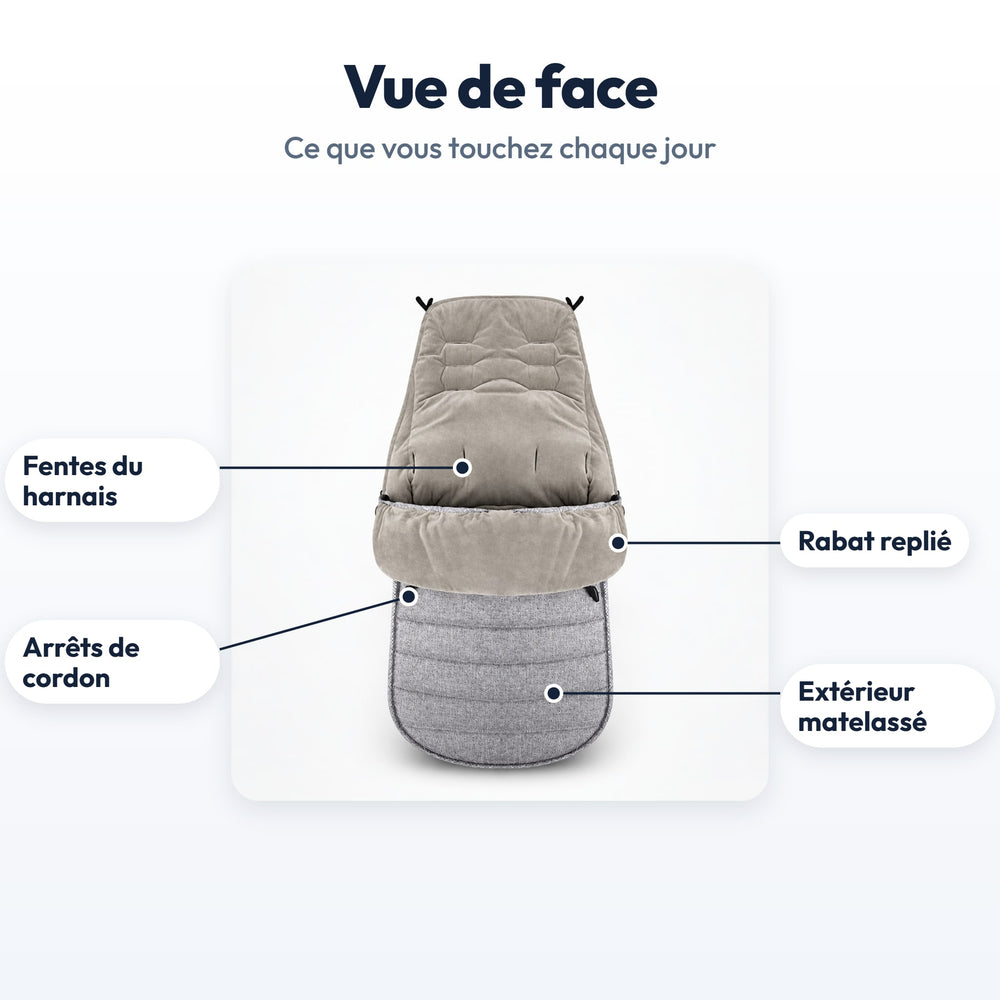 Chancelière Poussette Hiver Securidou : légendée, vue de face