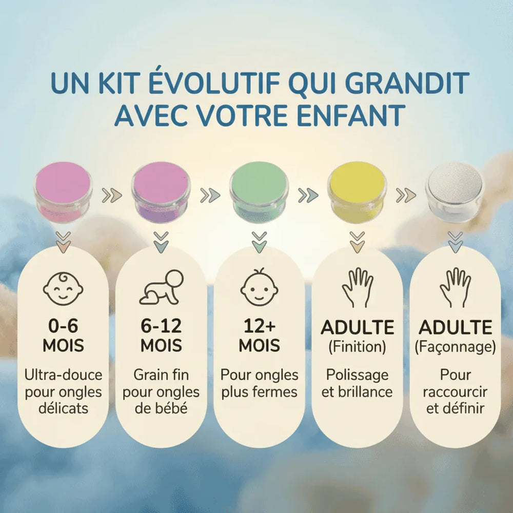 Lime à ongles électrique Securidou, kit de 5 embouts évolutifs