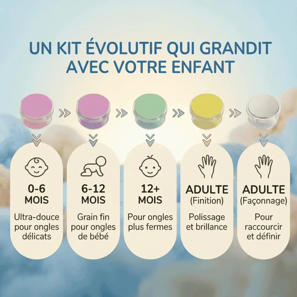 Lime à ongles électrique Securidou, kit de 5 embouts évolutifs