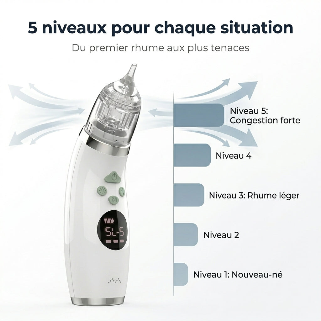 Mouche-bébé électrique Securidou, aspiration nasale douce pour bébé