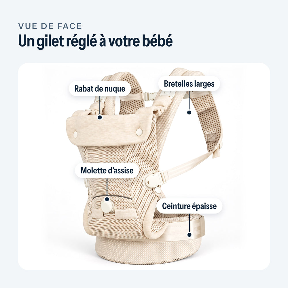 Vue légendée du porte-bébé beige : rabat de nuque, bretelles larges, molette d’assise, ceinture